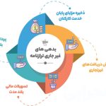 ترازنامه چیست؟