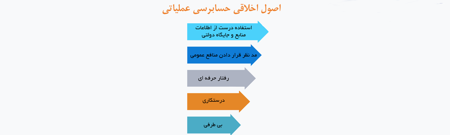 اصول اخلاقی حسابرسی عملیاتی