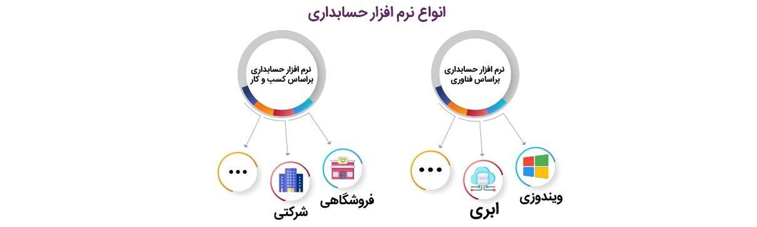 آشنایی با انواع حسابداری