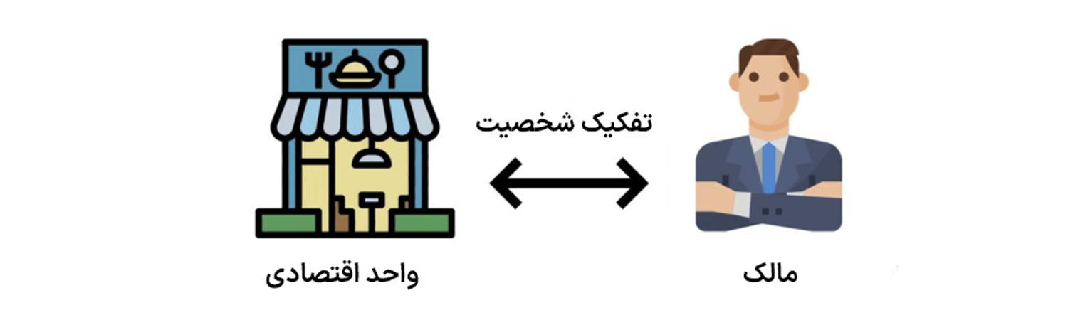 مفروضات حسابداری چیست؟ اصول حسابداری، مفروضات و میثاقهای محدودکننده