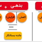 ماهیت حساب ها در حسابداری