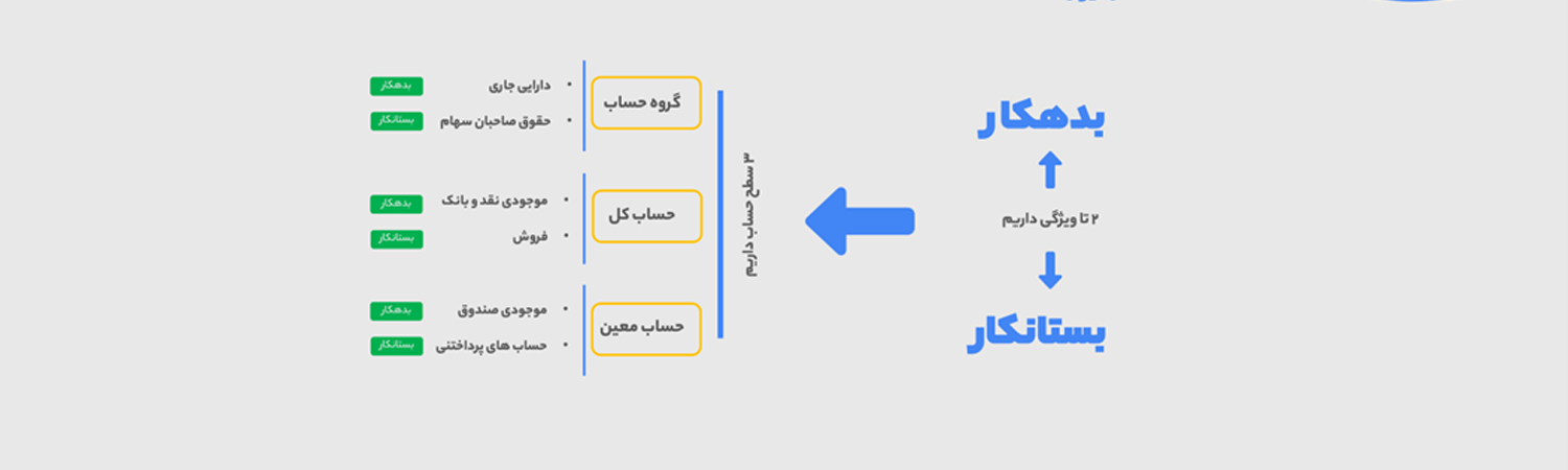 ماهیت درآمد و ماهیت حسابهای پرداختنی؛ بخشی از ماهیت طلبکار در حسابداری