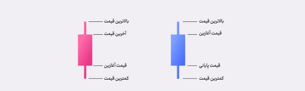 تحلیل تکنیکال چیست؟