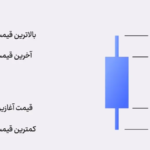 تحلیل تکنیکال چیست؟