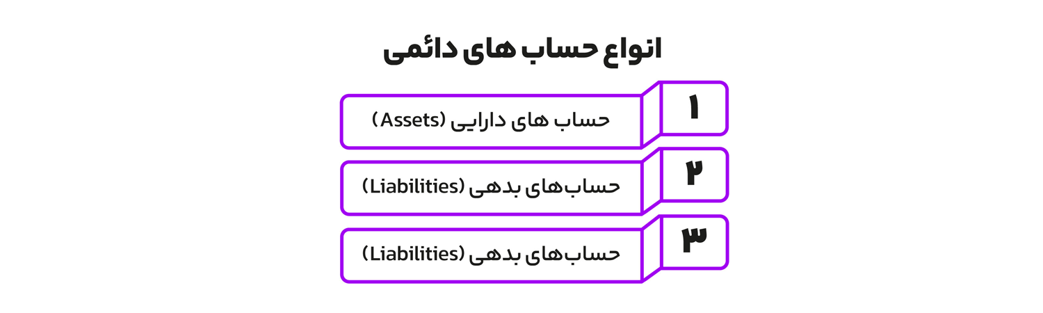 نمونه هایی از حساب های دائمی عبارتند از: