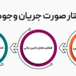 صورت جریان وجوه نقد چیست؟