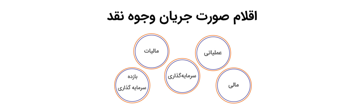 صورت جریان وجوه نقد چیست؟ دلیل اهمیت ایجاد آن: