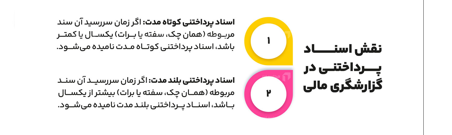 تعریف اسناد پرداختنی