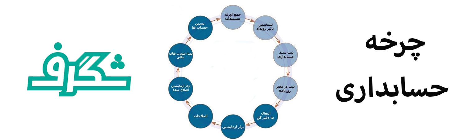 اطلاعات بیشتر درباره چرخه حسابداری : 