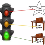 مبانی حسابداری برای مبتدیان