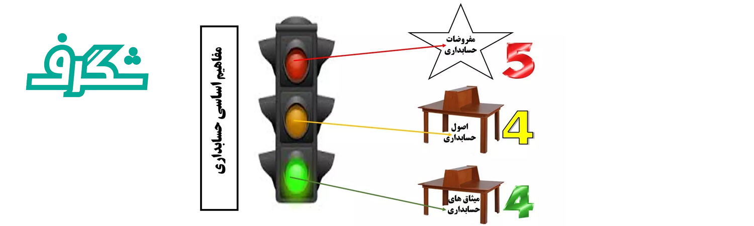 مبانی حسابداری برای مبتدیان