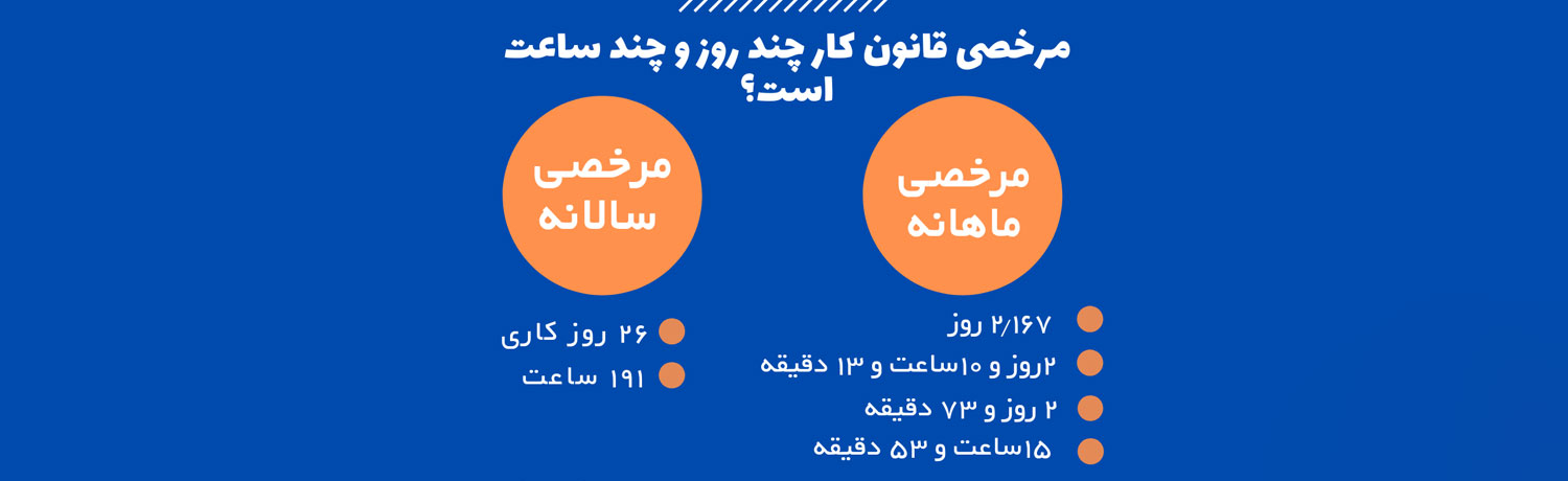 فلوچارت تصمیم‌گیری برای محاسبه مانده مرخصی (رویکرد تحلیلی) |فرمول مانده مرخصی