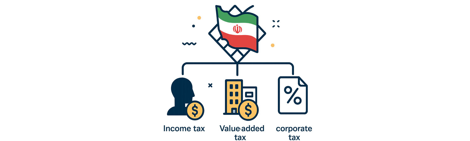 طبقهبندی مالیاتها در ایران